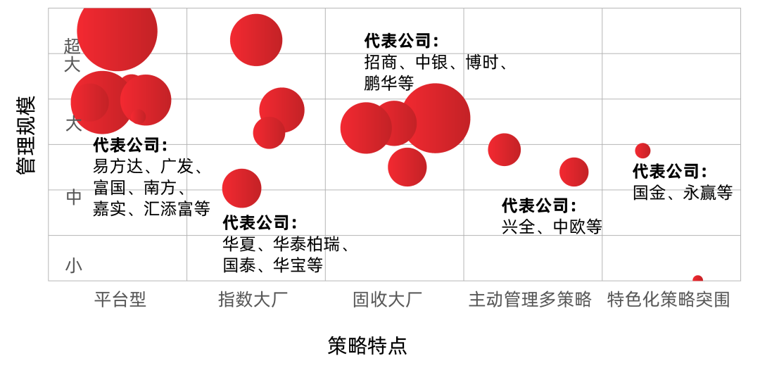2026年核心投资主线是什么？多家公募发声