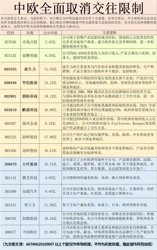 卓兆点胶公布2025年分配预案：拟10转增4派3元