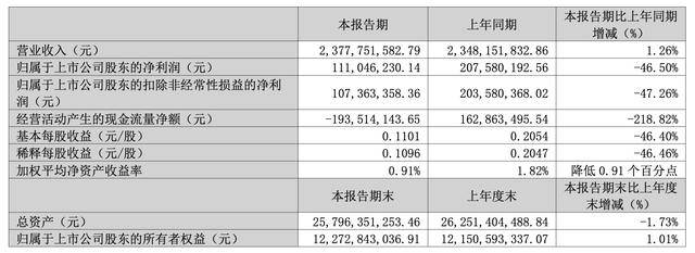 申通快递发布首季预增公告 净利润同比增长60.99%~111.83%