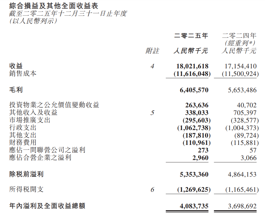 当“资产处置”红利退潮,维维股份2025年业绩双降,豆奶大王何以失速?