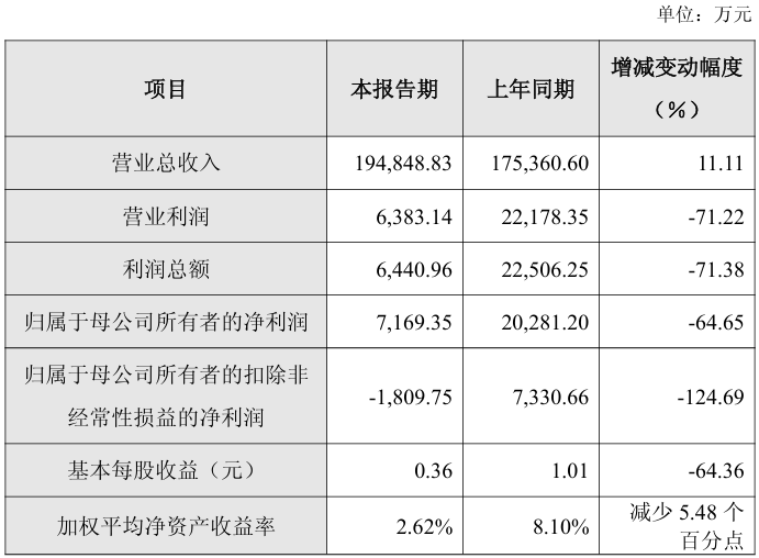 中大力德：2025年度净利润约6271万元