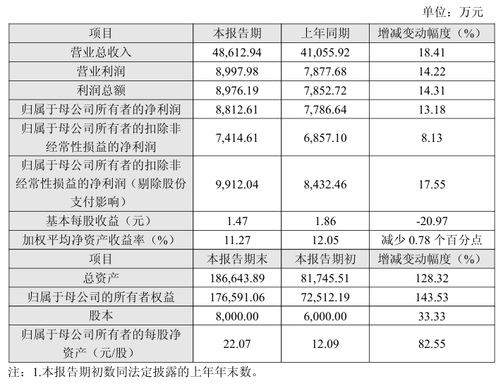 中大力德：2025年度净利润约6271万元