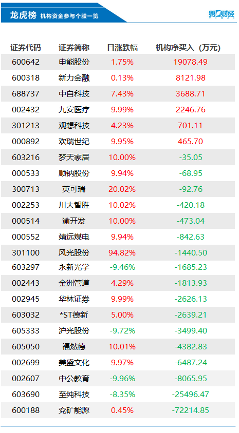 群兴玩具龙虎榜数据（4月15日）