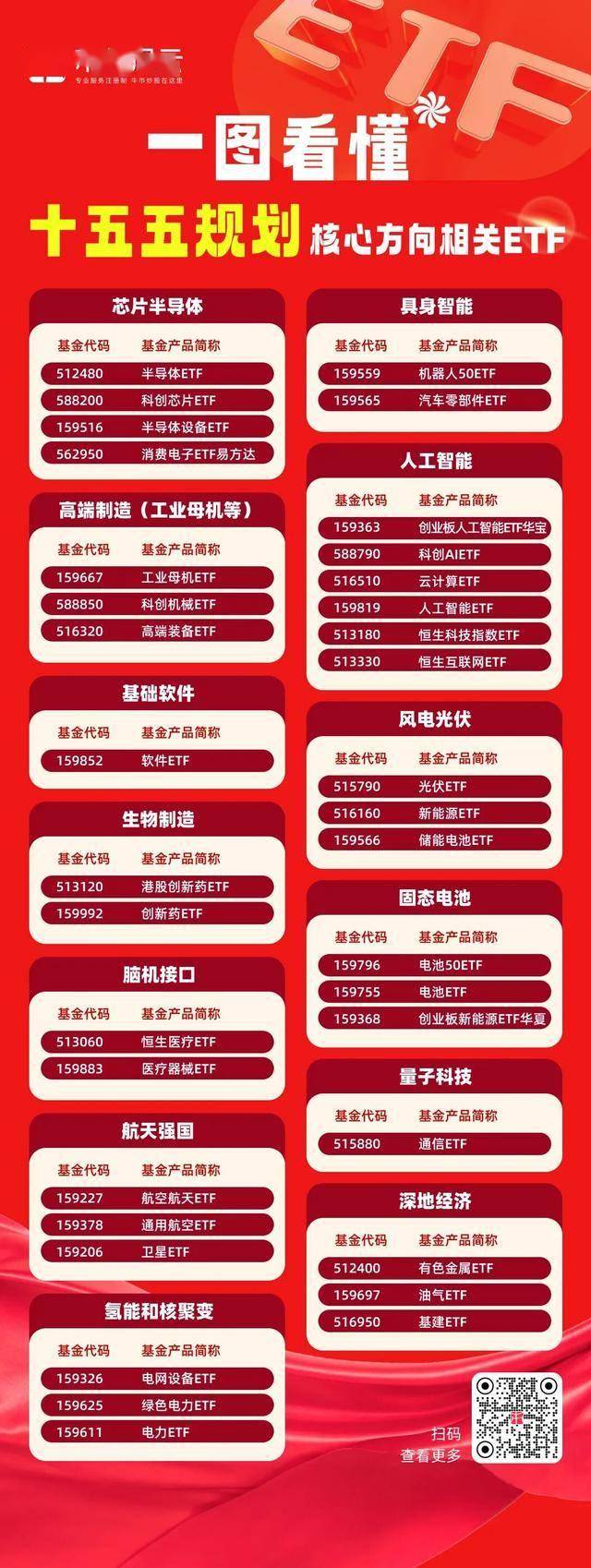 大盘震荡调整，机构称短期情绪受抑峰值可能已到，关注A500ETF易方达（159361）等产品布局机会