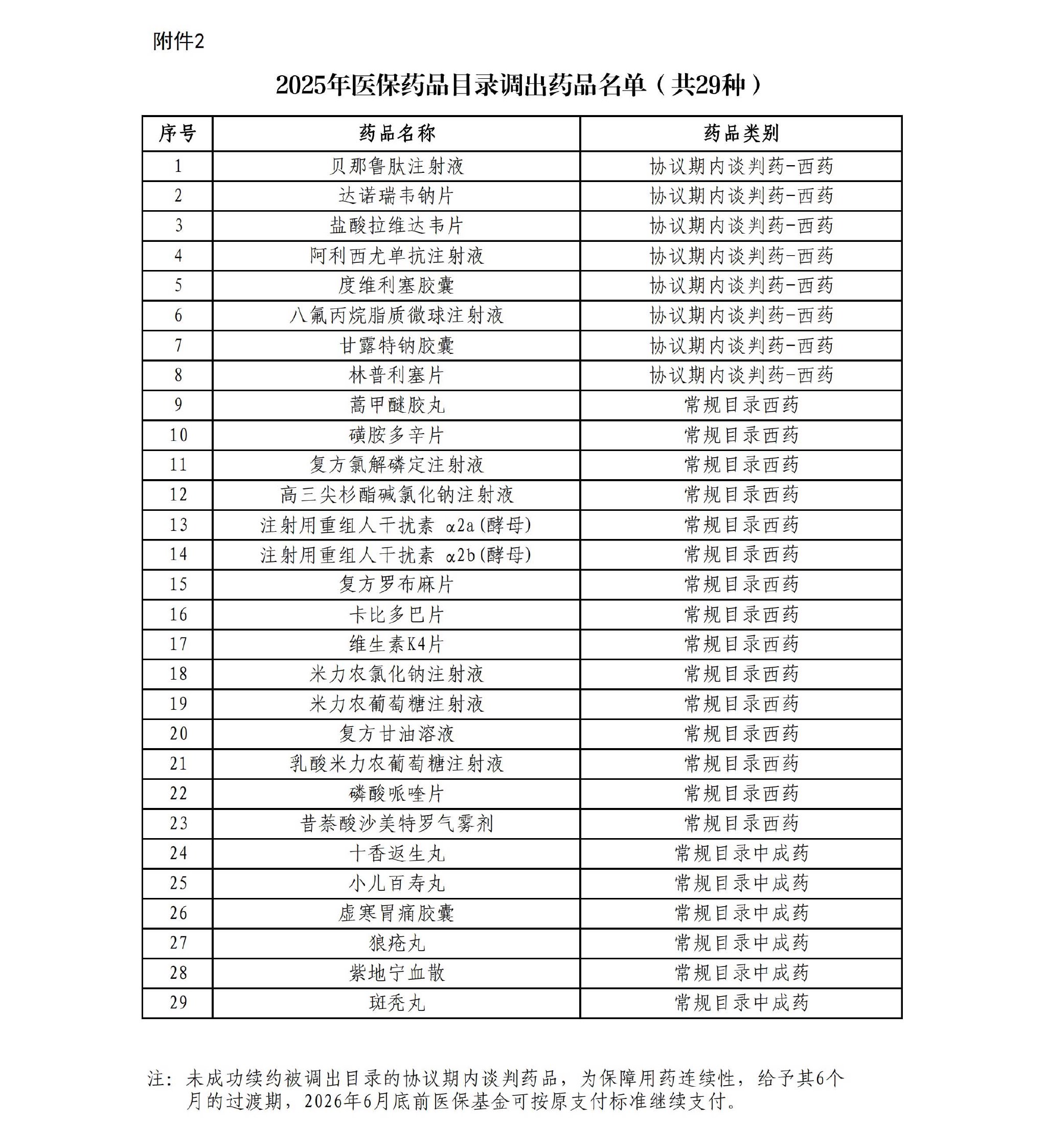 国家医保局：积极支持创新药全球化发展 支持医药企业构建全球化多元化的价格体系