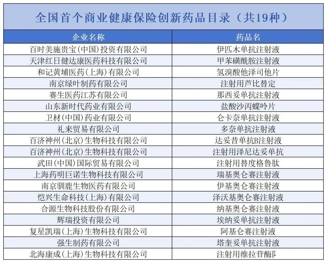 国家医保局：积极支持创新药全球化发展 支持医药企业构建全球化多元化的价格体系