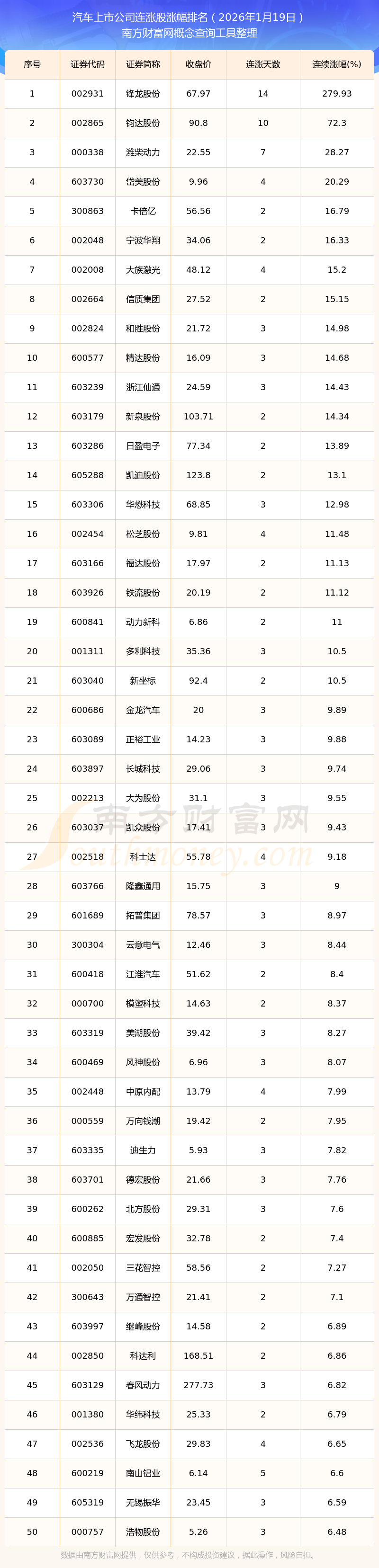 高新发展：截至2026年4月10日，公司股东人数为43,208