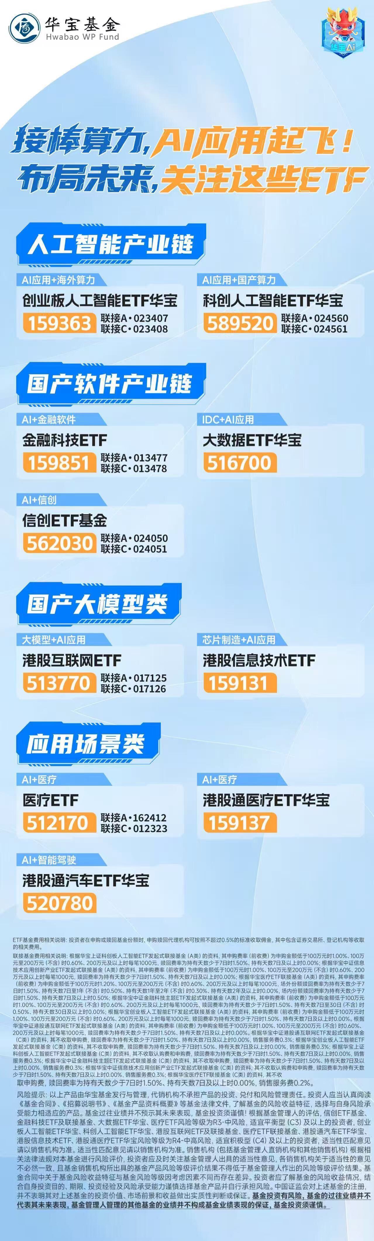 政策+业绩双驱动！高端机床国产替代加速，机床ETF华夏（159663）涨超2%，乔锋智能涨超15%