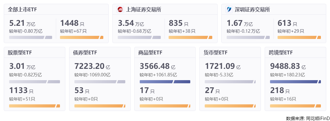 政策+业绩双驱动！高端机床国产替代加速，机床ETF华夏（159663）涨超2%，乔锋智能涨超15%