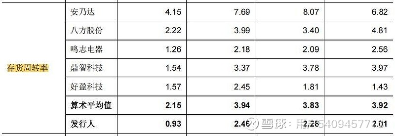 三瑞智能：2024年全球民用无人机电动动力系统市场份额7.1%排名第二