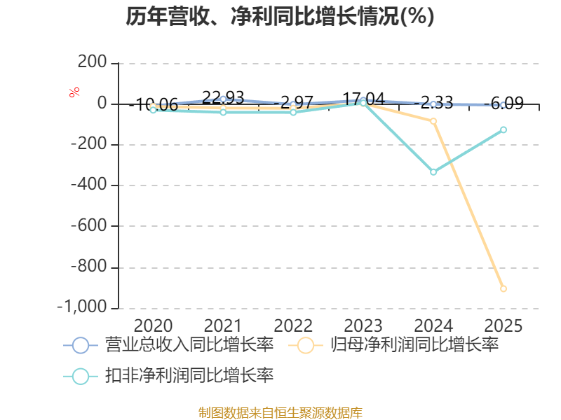 酉立智能公布2025年分配预案：拟10派2.2元