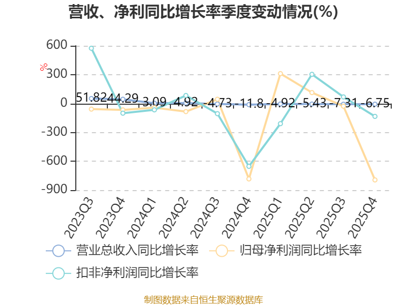 酉立智能公布2025年分配预案：拟10派2.2元