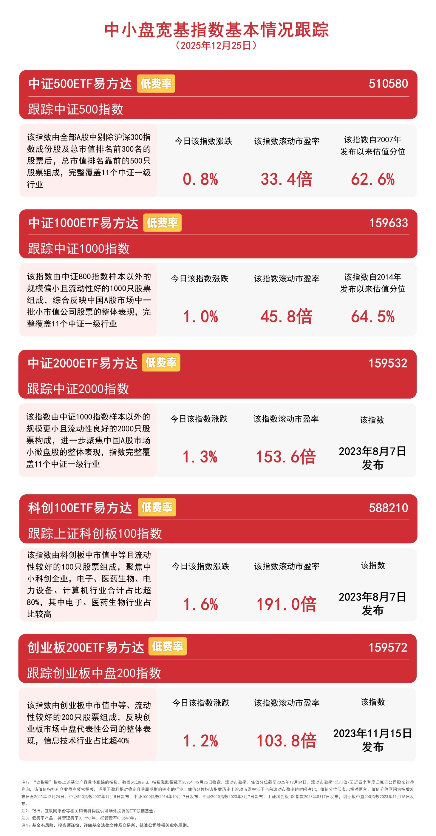 资源股走势分化,关注稀土ETF易方达(159715)、化工行业ETF易方达(516570)等产品投资机会