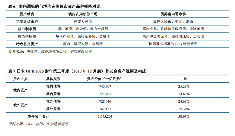中信建投：一季度经济数据对债市偏强态势形成阶段性支撑