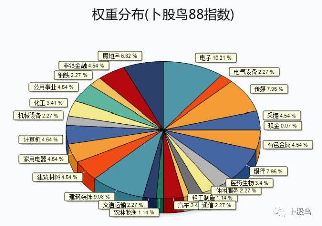 上海新阳涨6.82%，股价创历史新高