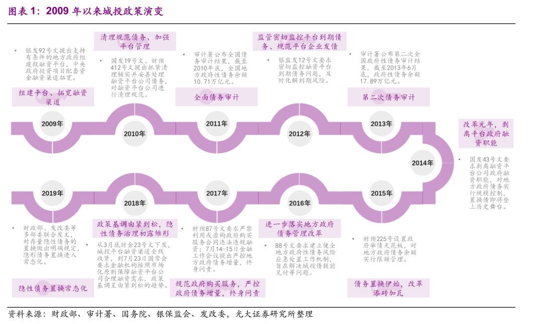 三门峡市投资集团拟发行5亿元中票，偿还存量债务融资工具本金