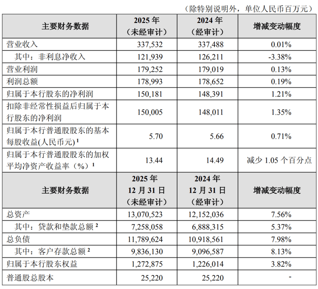 科汇股份（688681）2025年年报简析：营收净利润同比双双增长，公司应收账款体量较大