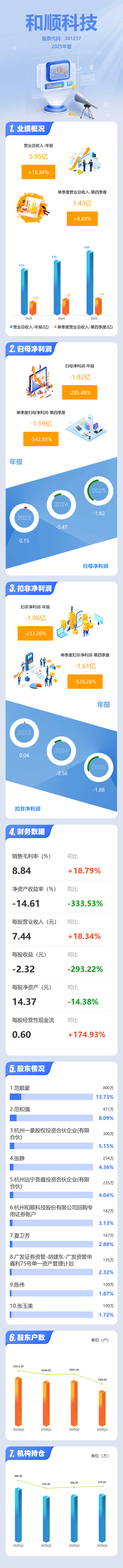 和顺科技龙虎榜数据（4月17日）