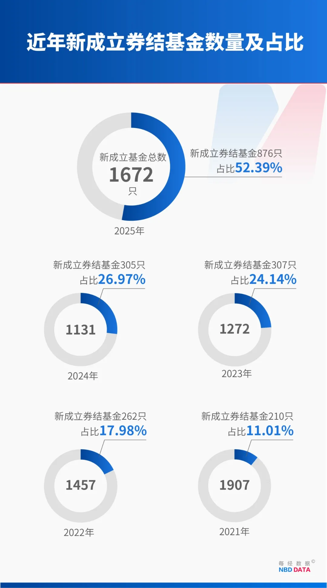 事关长钱入市！社保、养老金等在列！证监会明确：扩大战略投资者类型，最低持股不低于 5%