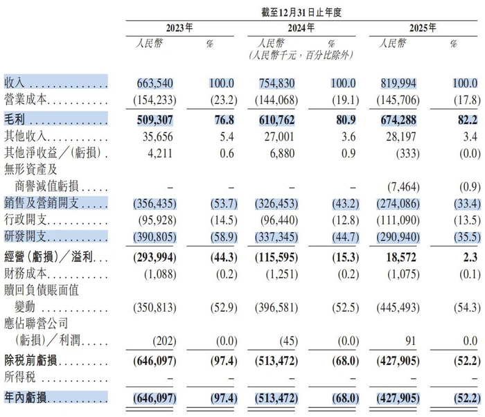 暴涨近190%!“杭州六小龙”之群核科技登陆港交所