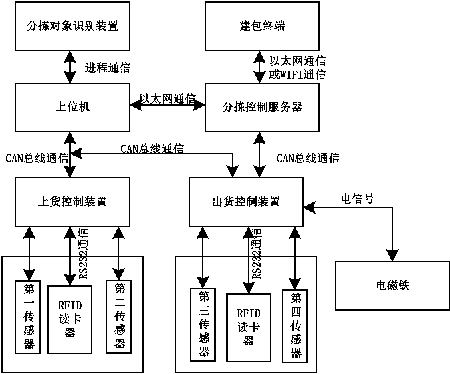 华中数控获得发明专利授权：“一种机器人与数控系统耦合控制方法及系统”