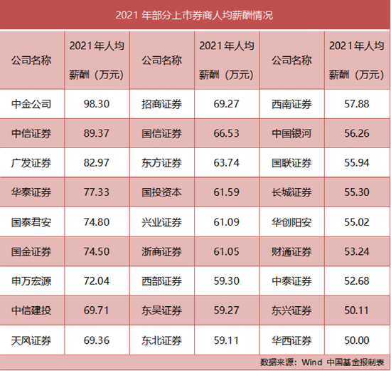 券商薪酬管理制度迎新修：长周期考核指标不少于3年，离职退休亦可遭追索扣回