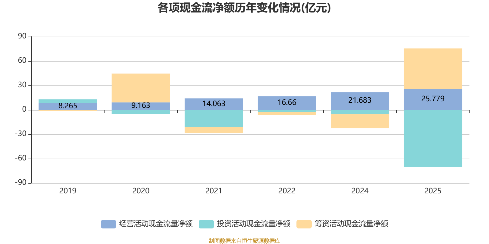 信质集团：2025年度净利润约1.34亿元，同比增加534.27%