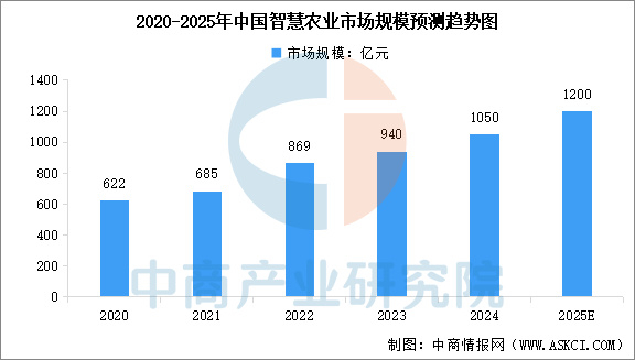 2025年中国证监会执法情况综述发布