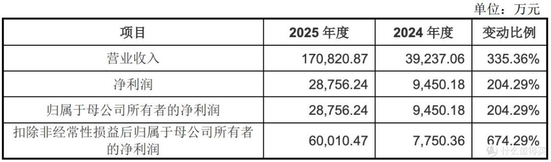 海航控股：2025年净利润19.8亿元 同比扭亏为盈