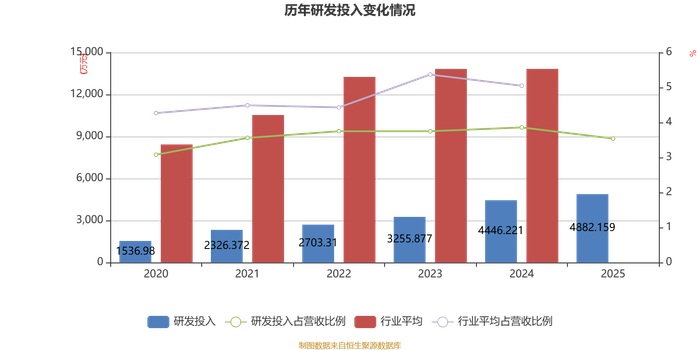 泰祥股份：2025年净利润同比增长28.25% 拟10派1.5元