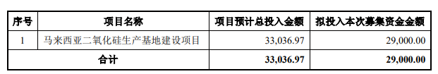 全信股份：向不特定对象发行可转换公司债券申请获深交所受理