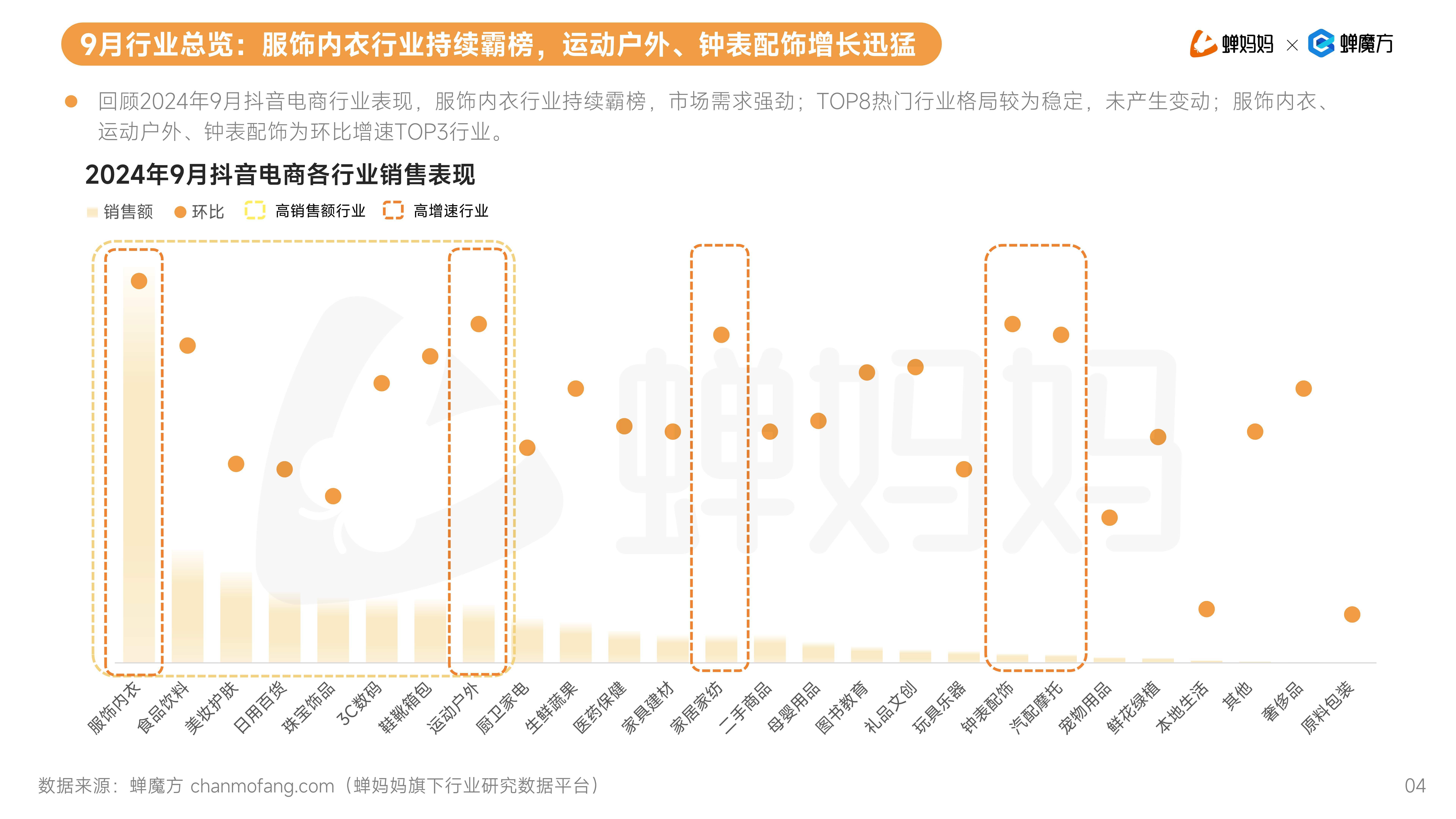 百亚股份：全年电商销售增速预计将超过行业平均水平