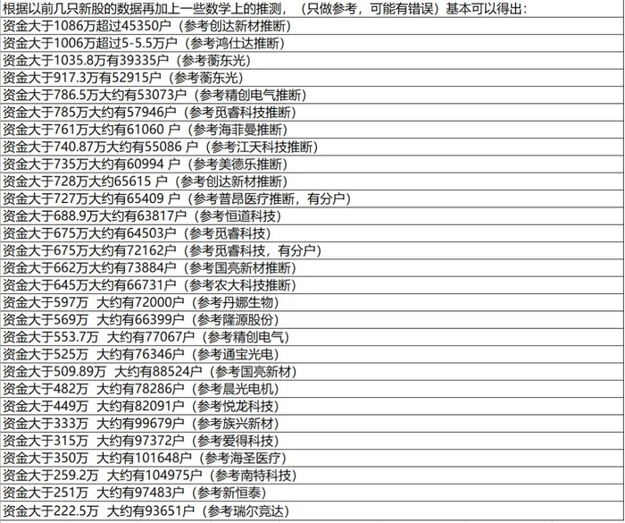恒道科技龙虎榜:营业部净买入874.90万元