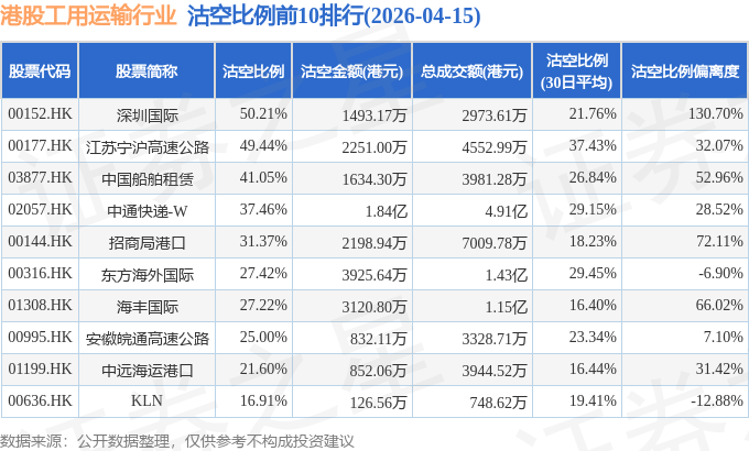 极兔速递-W(01519.HK)4月17日回购103.96万股，耗资1086.94万港元