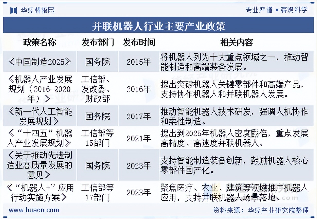 黑龙江：到2028年底力争全省智能机器人产业规模突破百亿元