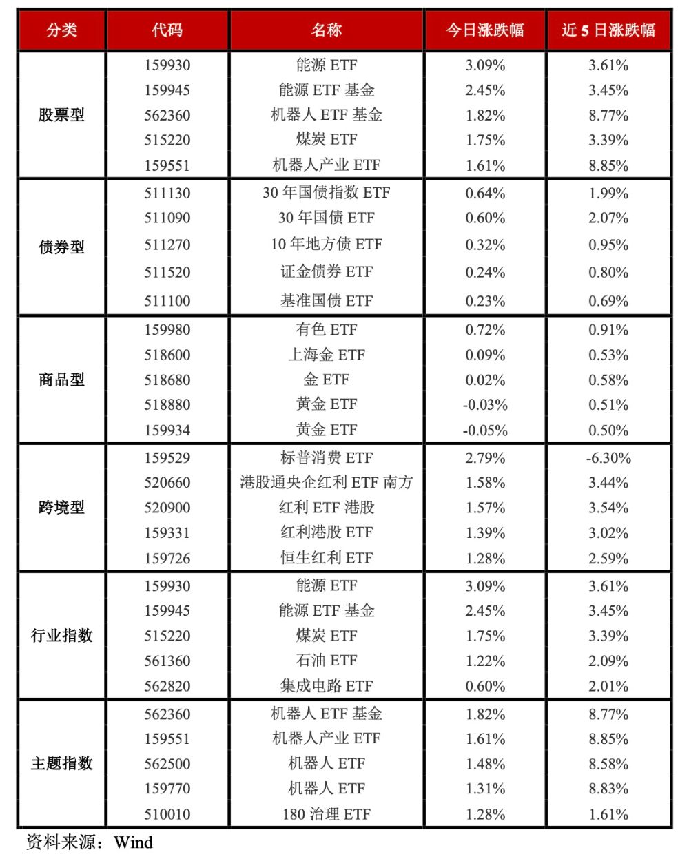 【ETF观察】4月17日宽基指数ETF净流出64.92亿元