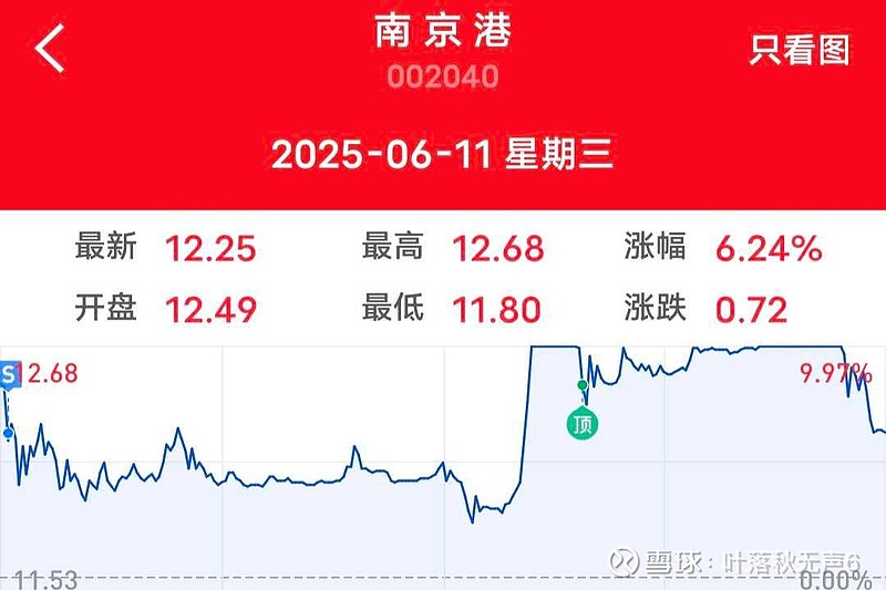 锦鸡股份股债再度下跌 公司回应：提前赎回可转债是为了降低成本