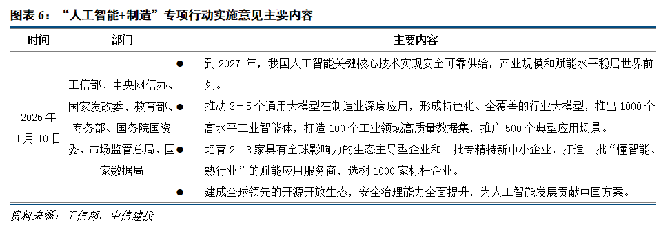 中信建投：关注推理算力和商业航天发展机遇