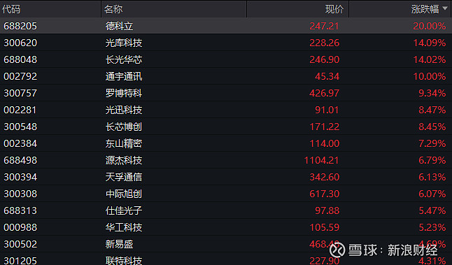 睿创微纳股价创新高,融资客抢先加仓