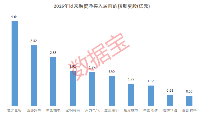 睿创微纳股价创新高,融资客抢先加仓
