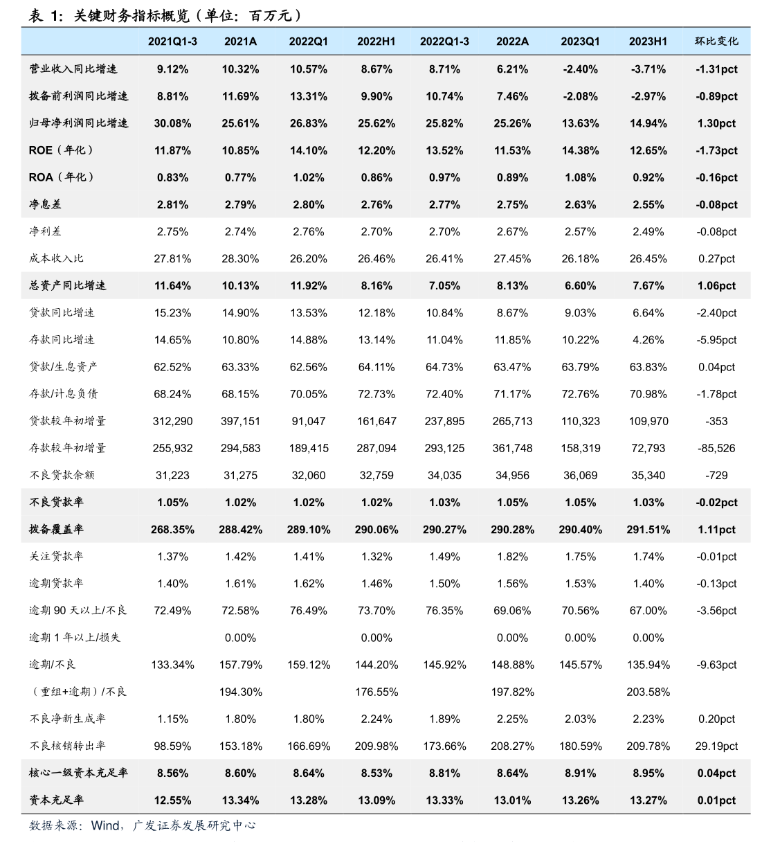 亿纬锂能：关于提前赎回“亿纬转债”暨即将停止转股的重要提示性公告