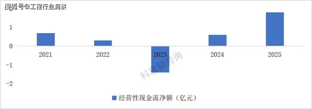 和展能源（000809）2025年年报简析：亏损收窄