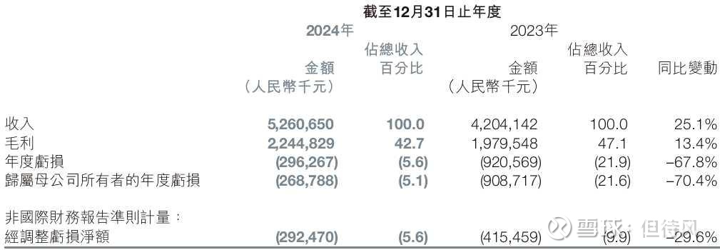 和展能源（000809）2025年年报简析：亏损收窄