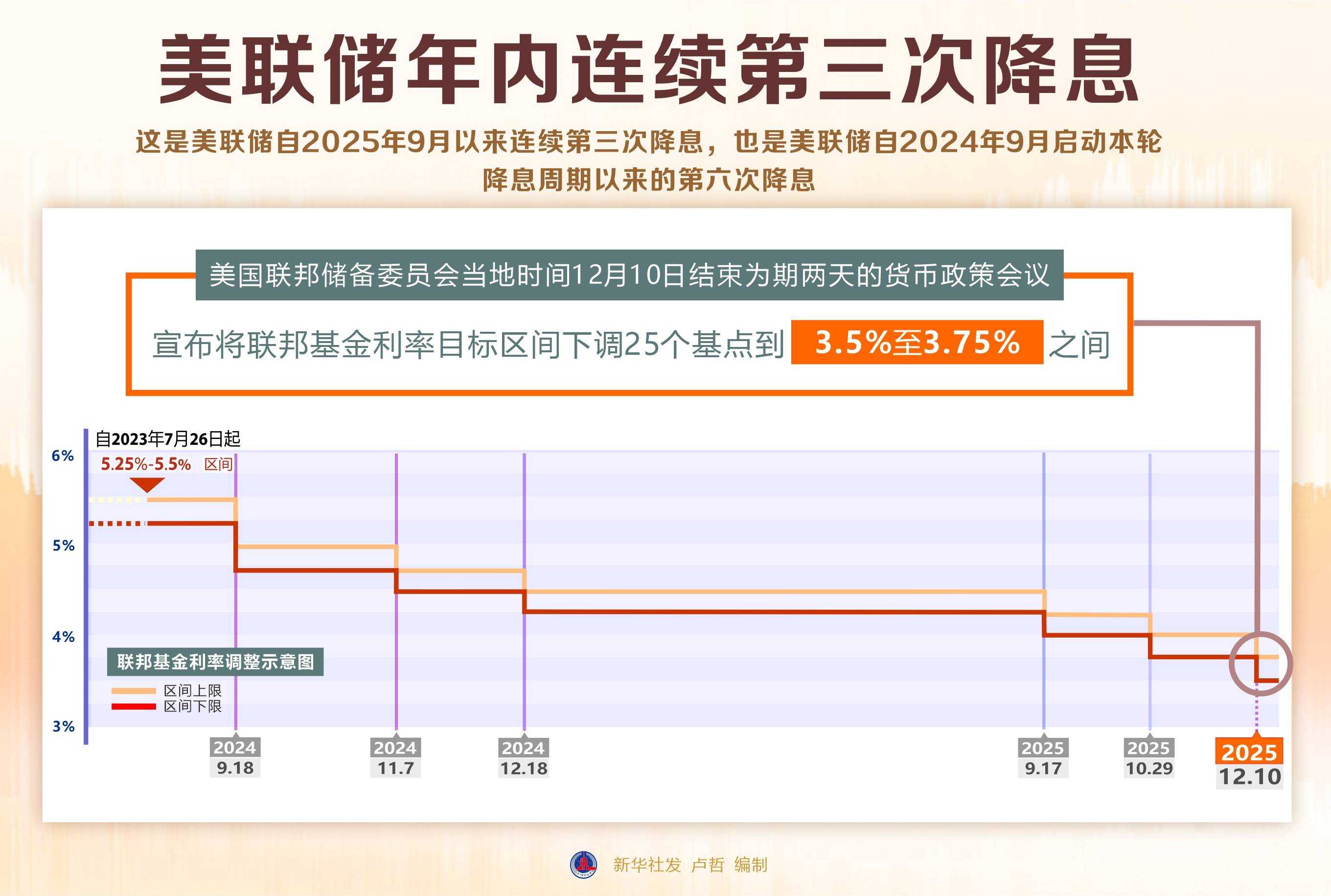 新加坡3月份制造业PMI微跌