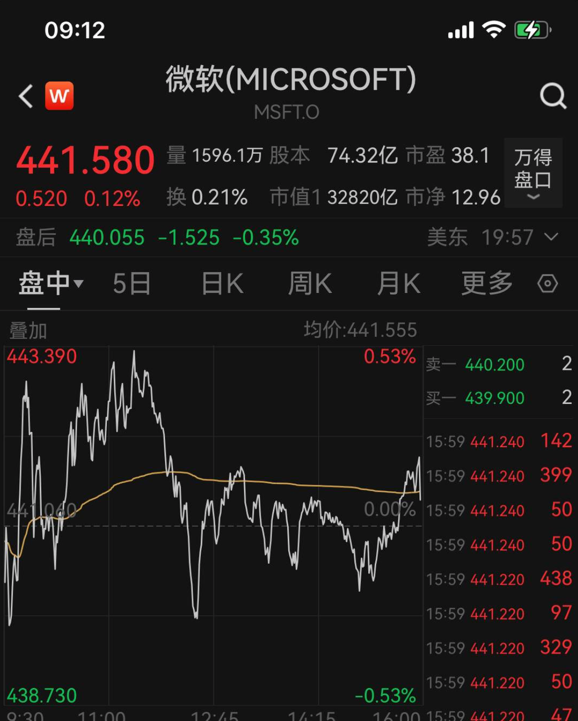 特朗普称达成“协议”前不解除对伊封锁;WTI原油涨近7%,美股指收跌;苹果:库克不再担任CEO;爱奇艺回应“AI艺人库”争议丨每经早参