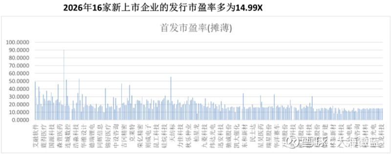 10家基金公司集中公告：北证50指数基金份额上限放宽至15亿份