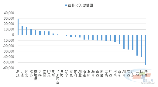五年亏120亿，一季度刚盈利，负债率仍超93%，永辉超市的“胖改”翻到哪一页了？
