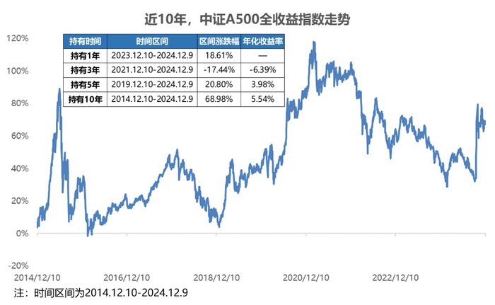 中证转债指数早盘收跌0.62%