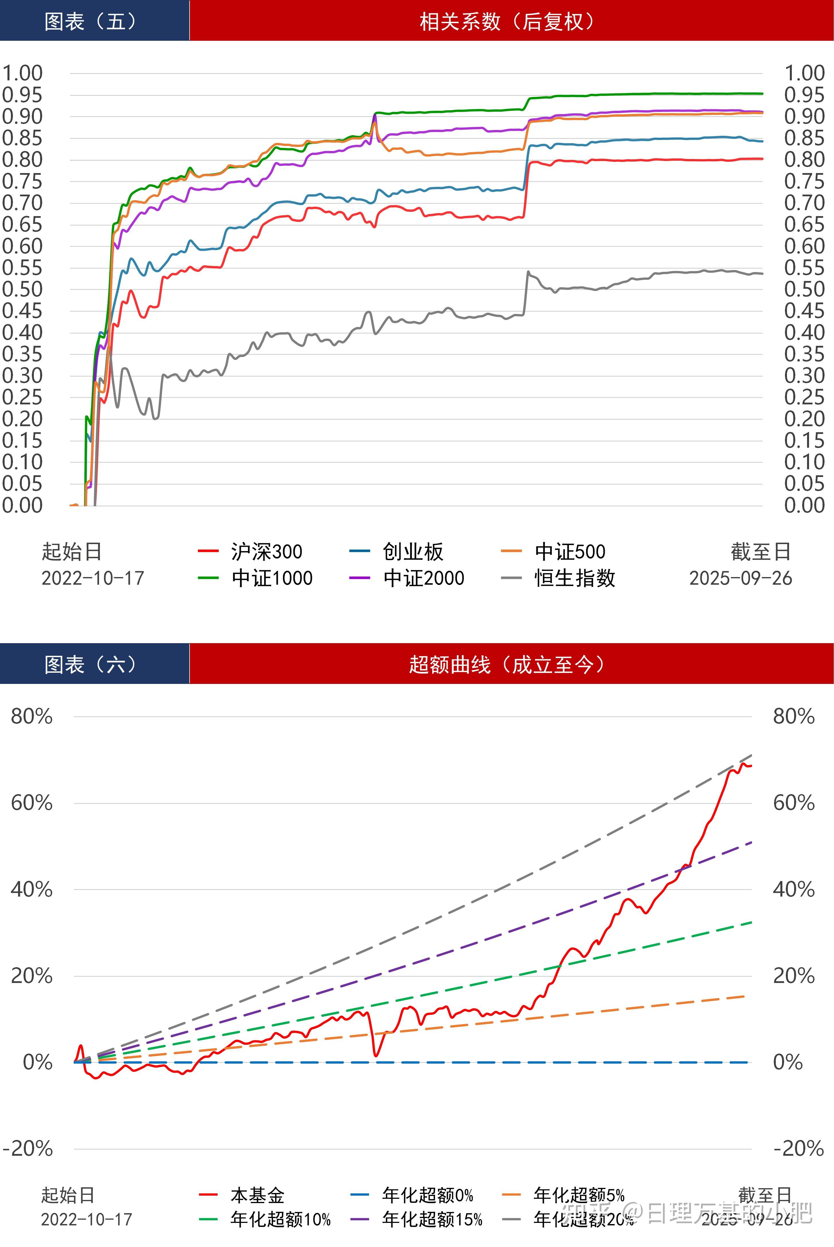 中证转债指数早盘收跌0.62%
