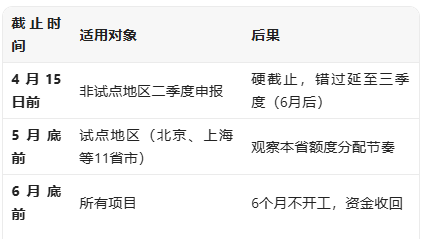 中信证券：城投债的担保效益是否受化债节点影响？
